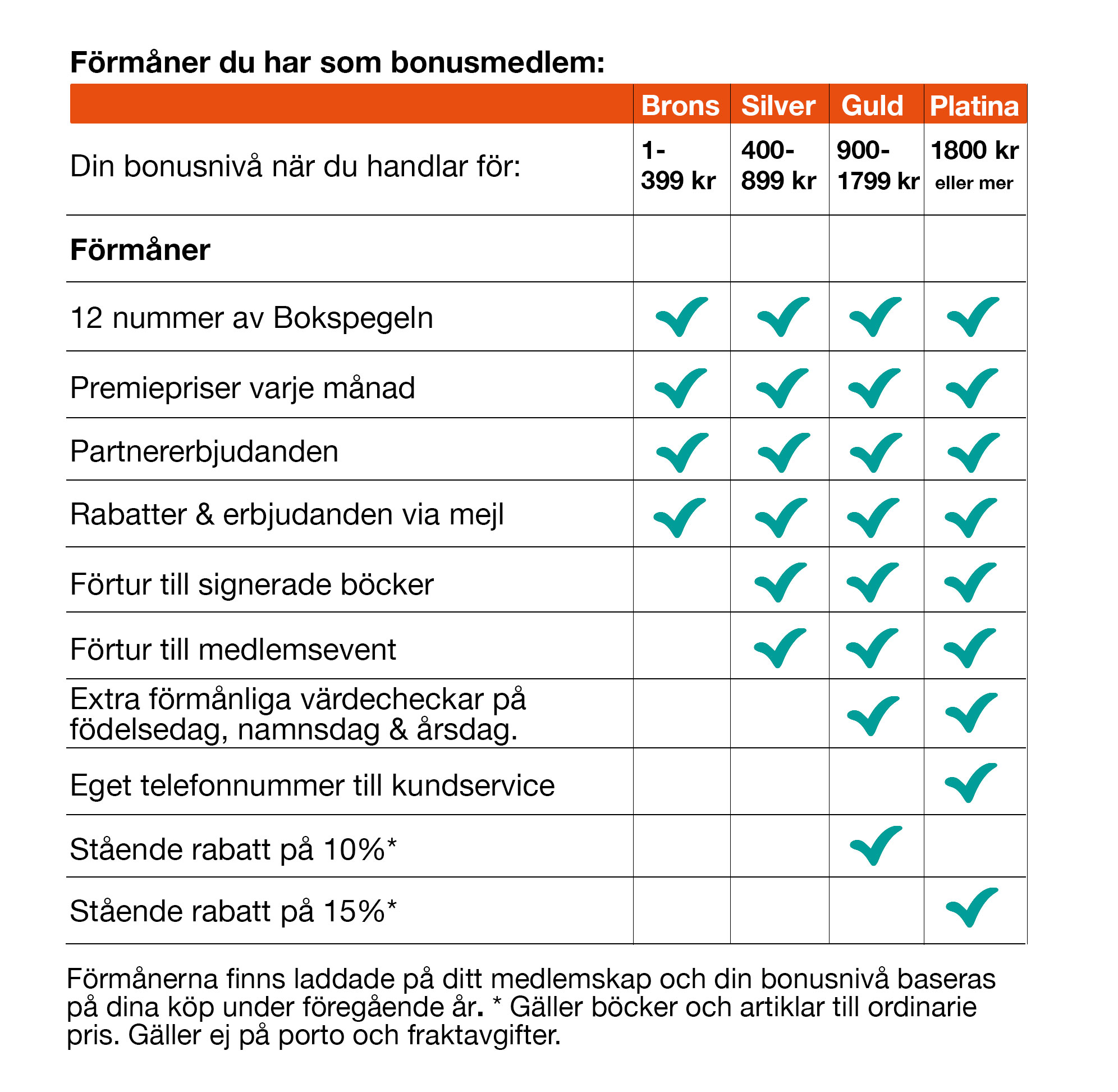 Bonusstegen. Du hittar den även på sidan Min bonus under Mina sidor